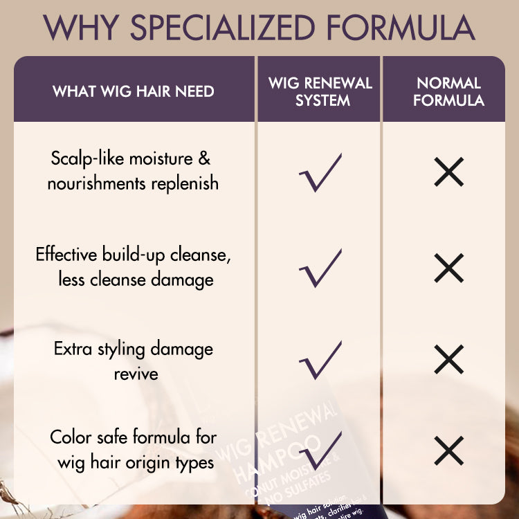 SA Only | Wig Renewal Shampoo & Conditioner Set, Coconut Moisture & Effectively Cleans